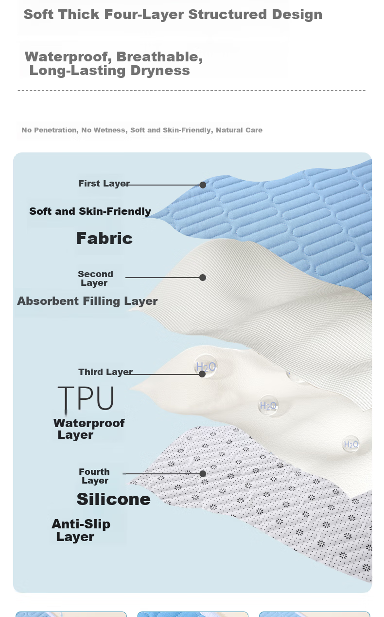 NORTHSHORE Adult Waterproof Washable Incontinence Pad Large Size Elderly Care Mat Baby Crib Mattress 80x120cm 2