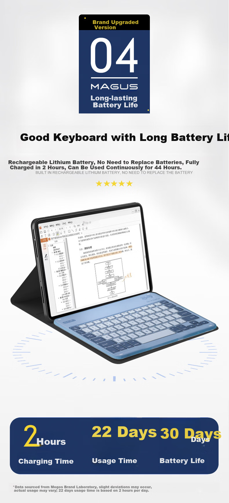 MAGUS Bluetooth Keyboard for Xiaomi Pad 8/8 Pro, Xiaomi Pad 7/7 Pro/6/6 Pro, Redmi Pad SE/Redmi KPad Portable Wireless Bluetooth Keyboard Set White 2