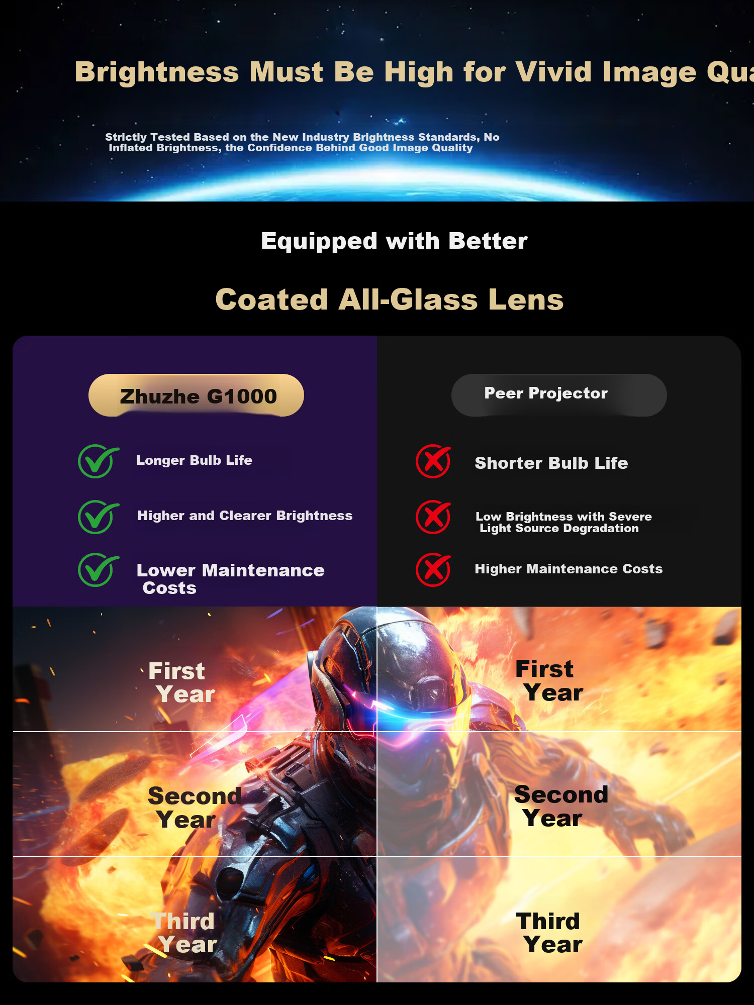 Zhuzhe G1000 Home Use Ultra HD Projector Home Theater Office Projector Living Room Bedroom Dormitory Smart Screen Projection All-in-One Projector 4