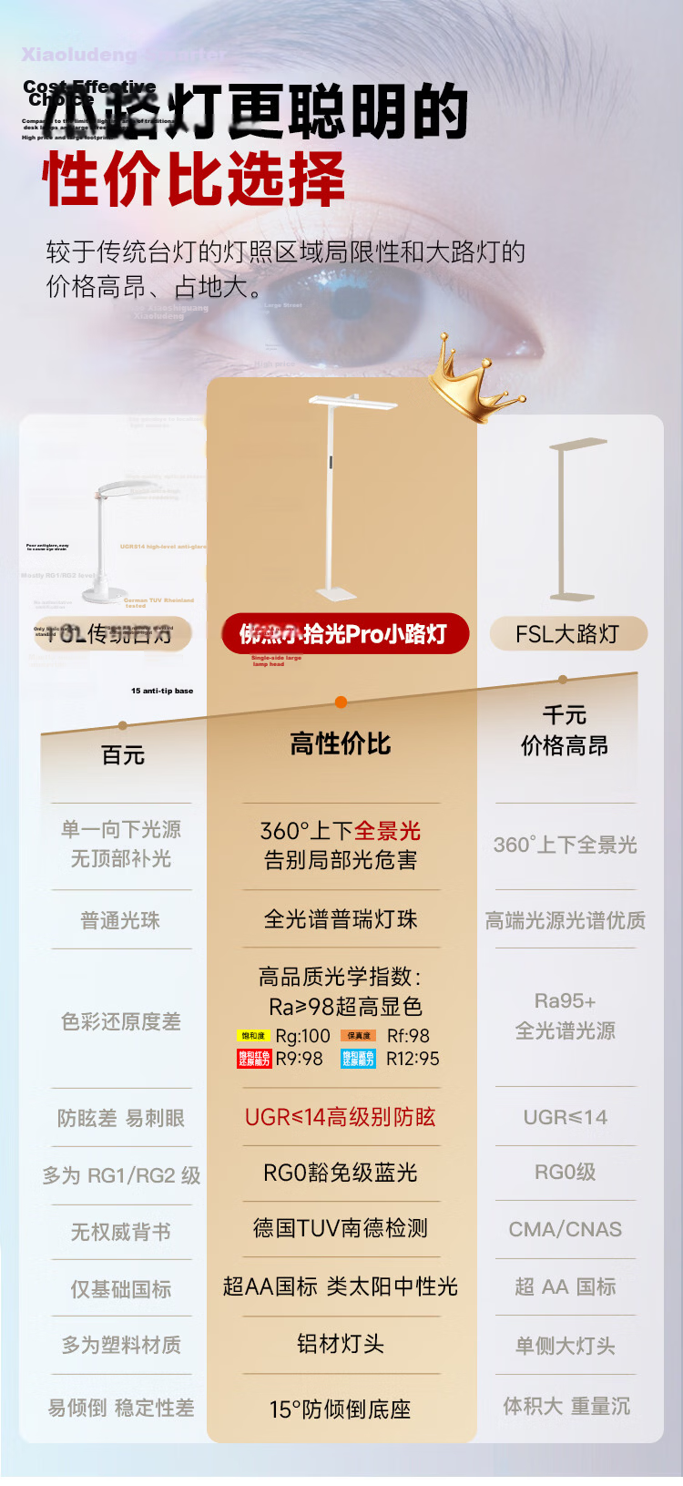 Foshan Lighting Street Lamp Eye Protection Lamp Puri Full Spectrum Floor Lamp Study Desk Lamp Dashiguang Air 100W 4