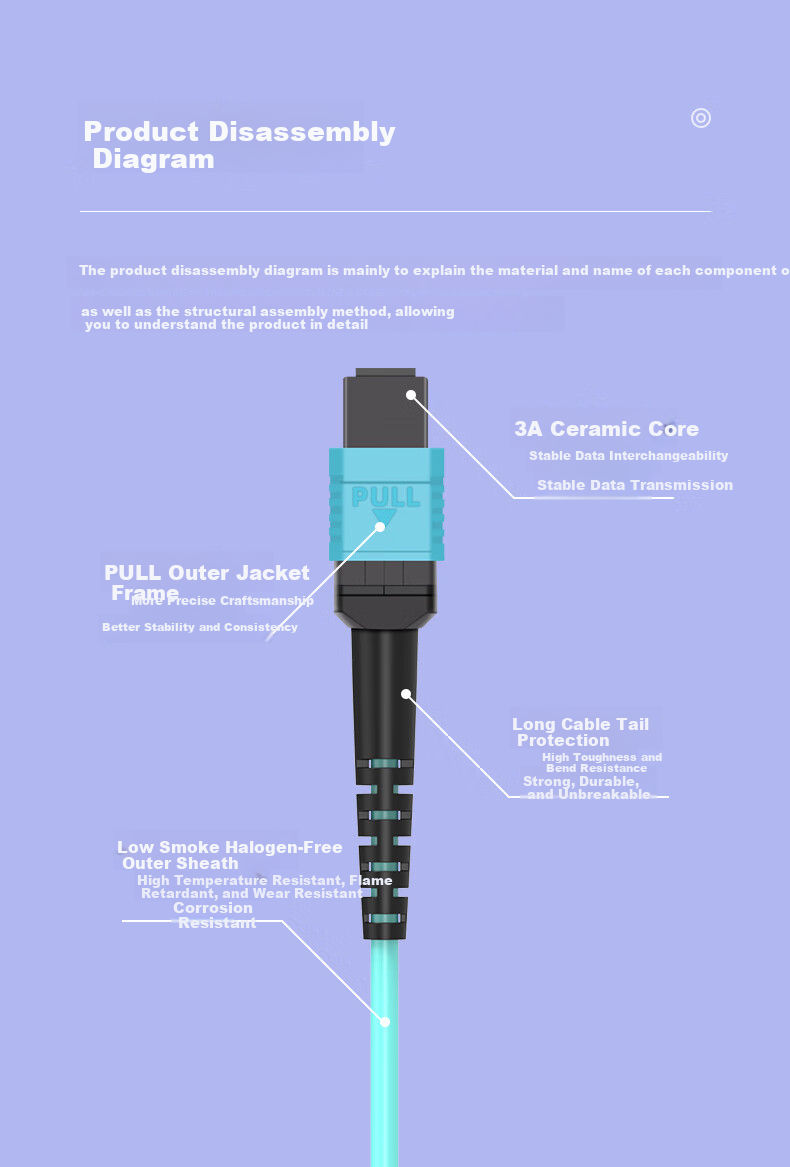 EB-LINK Fiber Optic Patch Cord Telecom Grade 1m MPO-MPO Female Multimode 8-Core OM3 Bundle 40G Optical Module MTP Patch Cable 9