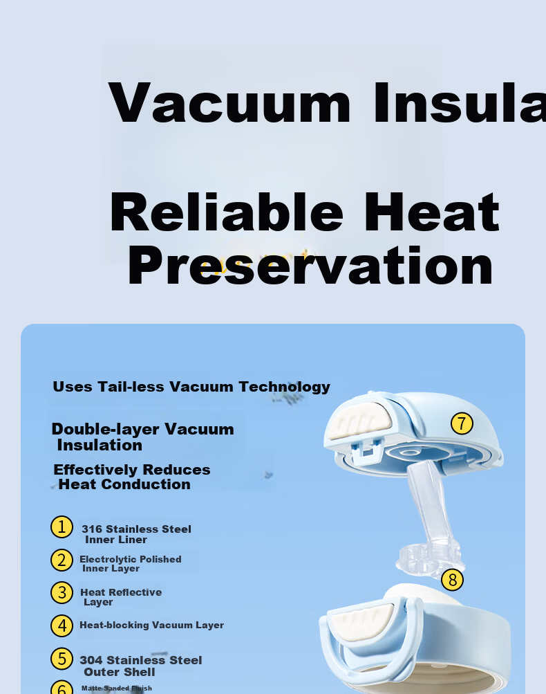 BEESHUM Clear Blue Set Leak-Proof Sealed 10