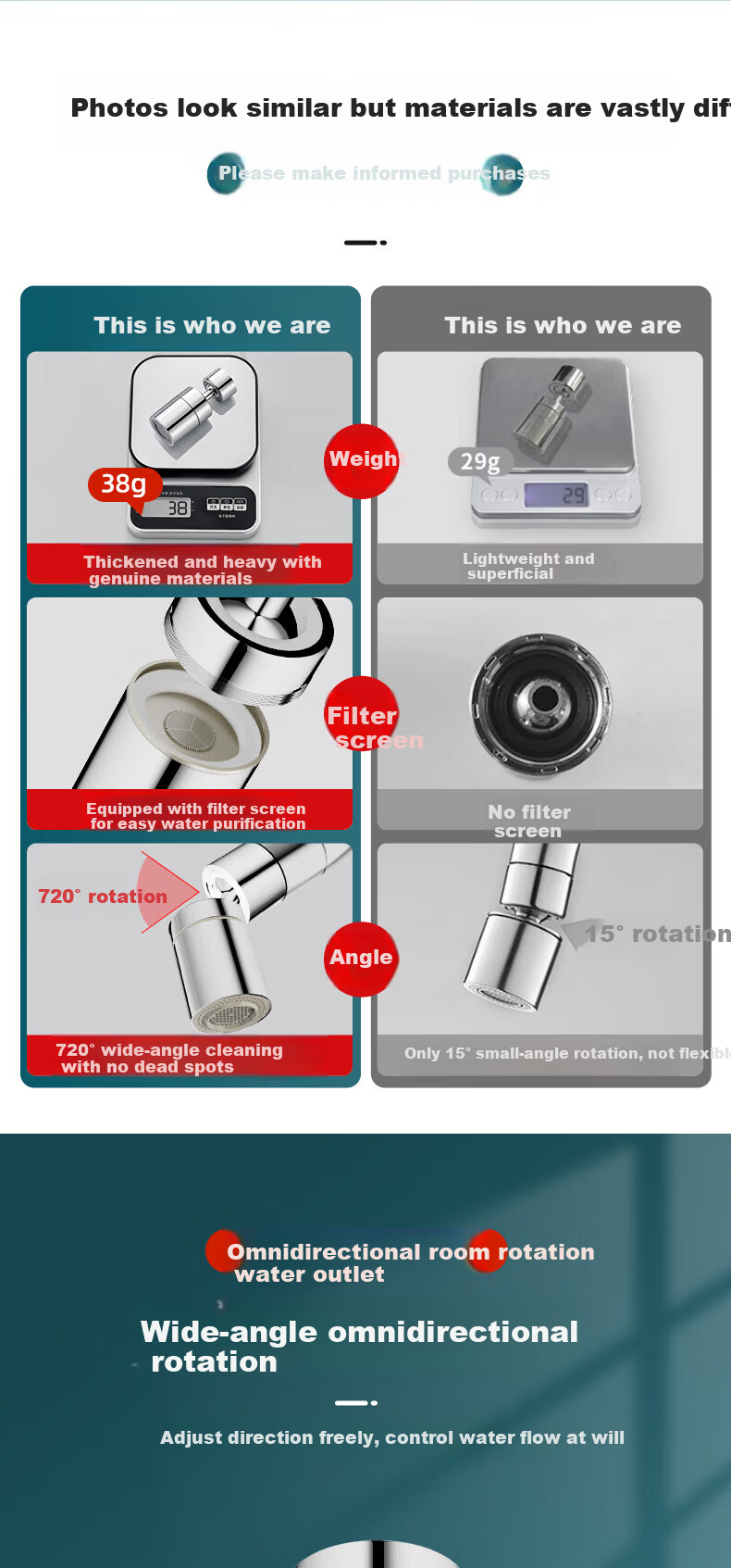 Jingmi Premium Faucet Aerator Extender 2-Mode Splash-Proof Kitchen Basin Adapter 360° Swivel Connector 5