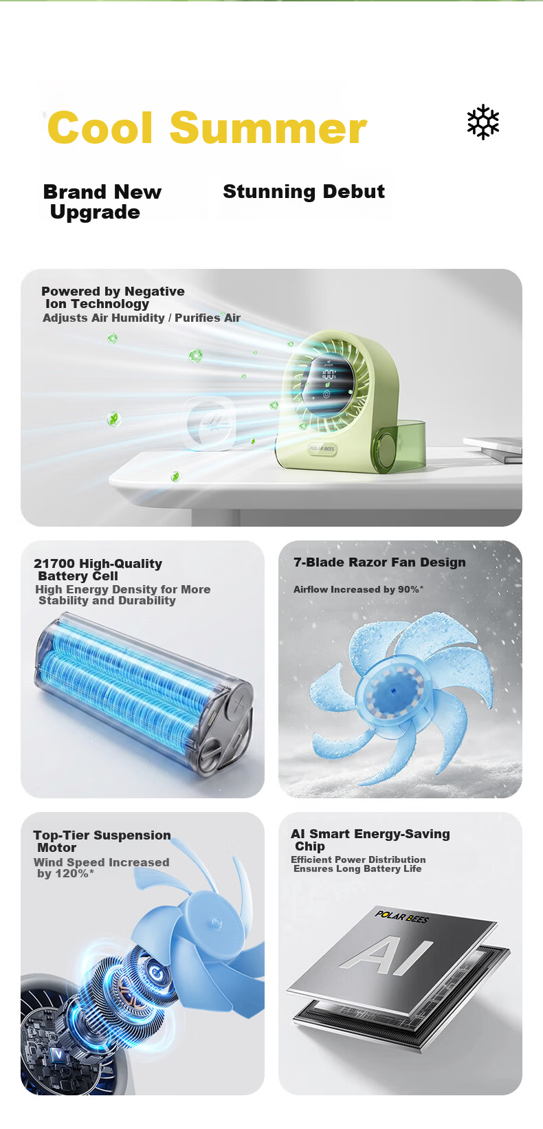 PolarBees Arctic Bee 100-Speed Hurricane Negative Ion Purification Desktop Portable Circulating Fan Silent Office Student Dorm USB Rechargeable Long Battery Life 5