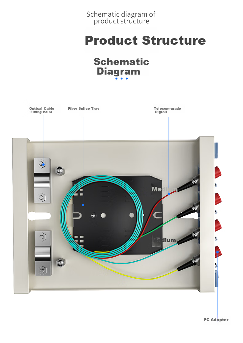 FiberHome 4-Port Empty Fiber Optic Terminal Box Wall-Mounted Fiber Optic Cable Splice Box Universal Fiber Optic Splice Tray Distribution Frame 4