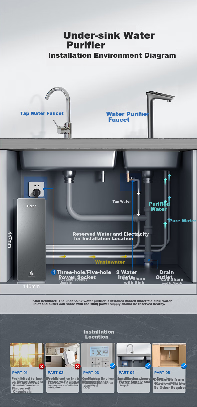 Haier Fresh Water Self-Cleaning Water Purifier P3 with Scale Inhibitor 1200G Reverse Osmosis Pure Water Membrane 6-Year Long-Lasting HKC3000-R813D2U1 13
