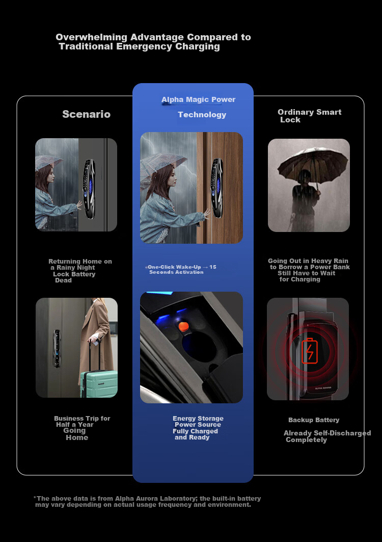 ALPHA AURORA Smart Door Lock P14 Navigator Edition Three-Camera Palm Vein Face Fingerprint Recognition Password Lock with Free On-Site Installation 4