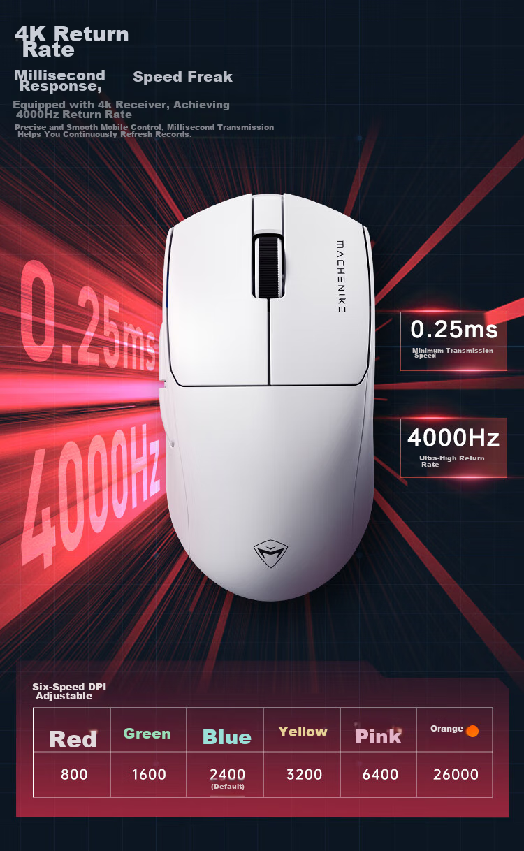 MACHENIKE L7 Air Wireless Mouse, Lightweight Gaming And Office Tri-Mode E-Sports Mouse, Ergonomic Long Battery Life [Standard 4K Receiver] L7air White Three-Mode 5