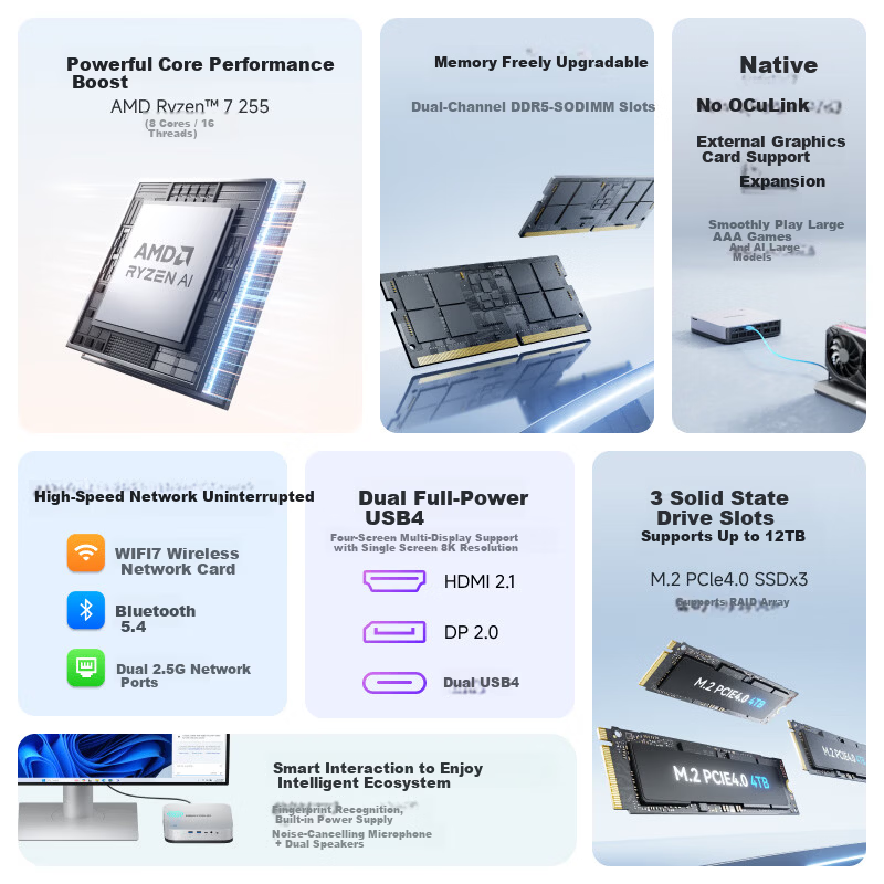 Mingfan X1Pro-255 Flagship AMD Ryzen 7 255 Mini Desktop PC Gaming Business Office 16GB RAM 1TB Storage