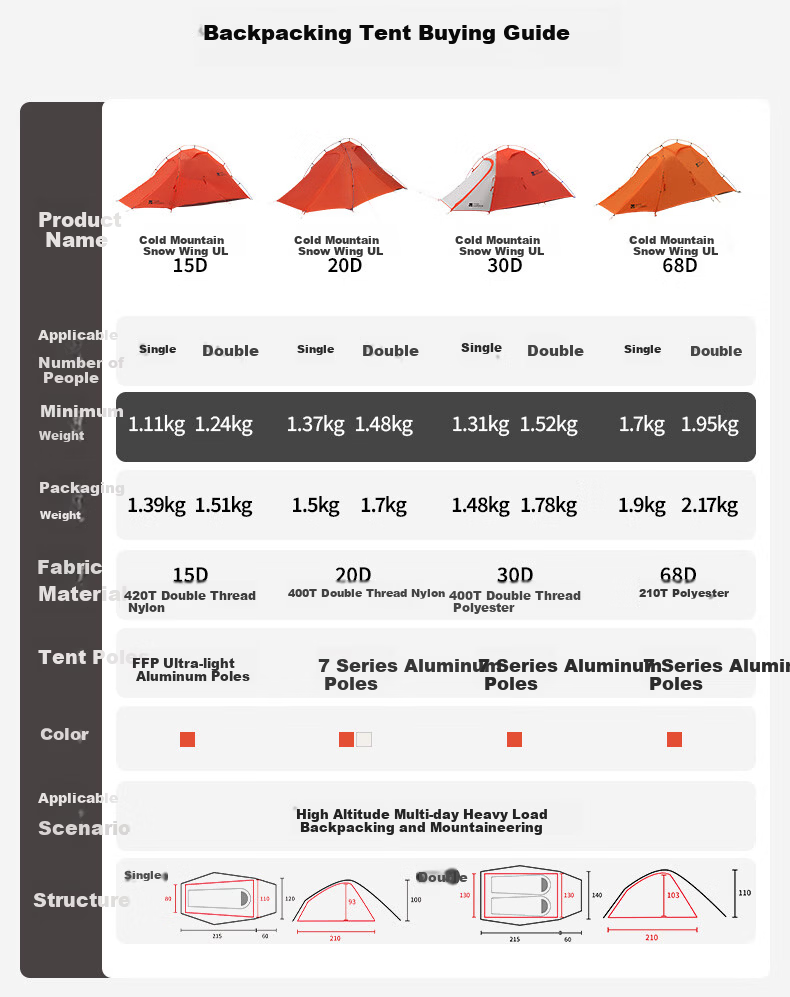 MOBIGARDEN Cold Mountain Snow Wing UL2 Groundsheet Outdoor High Altitude Hiking Tent Double Ground Mat NX24672023 Gray 2
