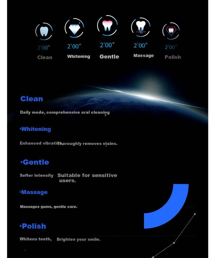 Bohao T36 Electric Toothbrush Smart Sonic with Screen Adult Automatic Toothbrush Price Guarantee 618 6
