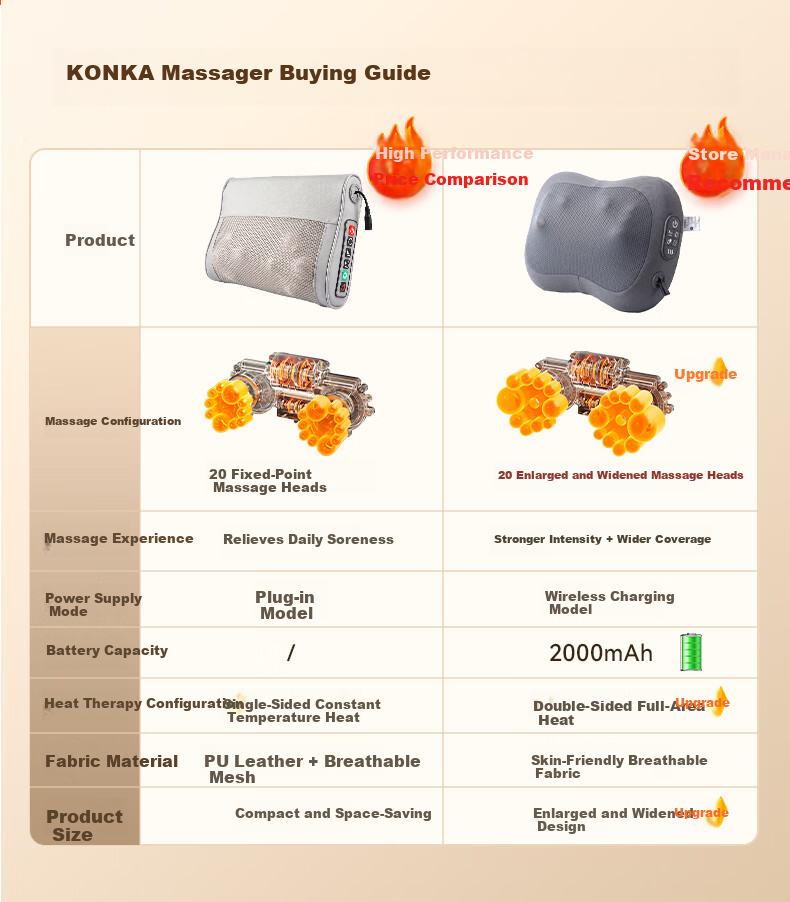 KONKA Waist Massager Shoulder Neck Back Lumbar Muscle Strain Female Cervical Lumbar Cushion Kneading Office Waist Support Practical Birthday Dragon Boat Festival Father's Day Gift for Men and Women Da 4