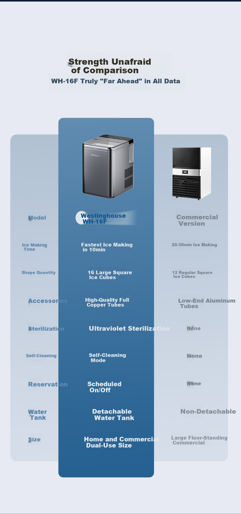 Westinghouse Home and Commercial Ice Maker Solid Cube Small Fully Automatic Fast Ice Maker UV Sterilization Whiskey Cocktail Companion Ice Machine WH-16F 5