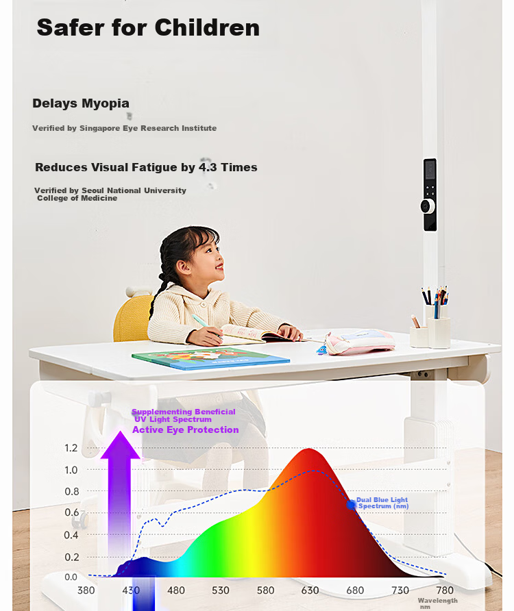 Paulmann P Germany Paulmann Knight I Floor Eye Protection Lamp Purple Full Spectrum Road Lamp Bedroom Study Learning Lamp 14