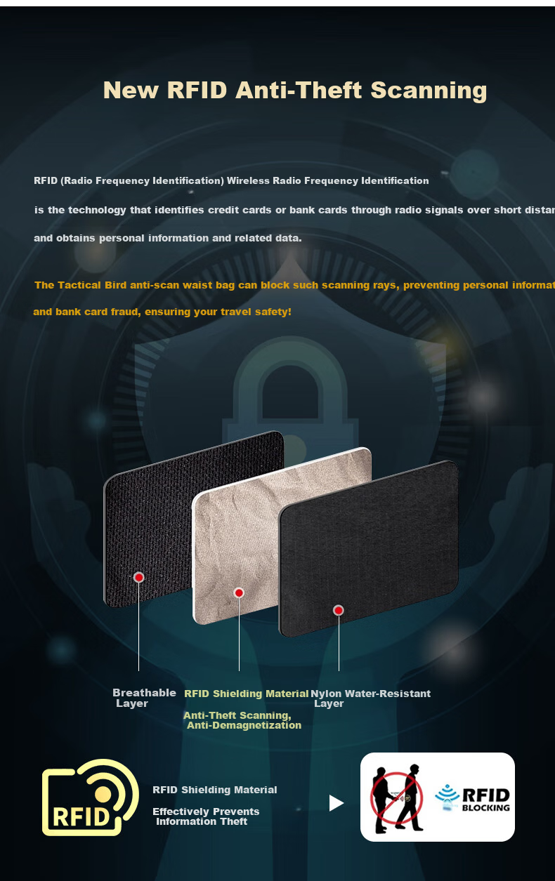 Tactical Bird Guardian RFID Anti-Theft Waist Bag Outdoor Phone Bag Travel Backpack Slim Invisible ID Key Holder 3