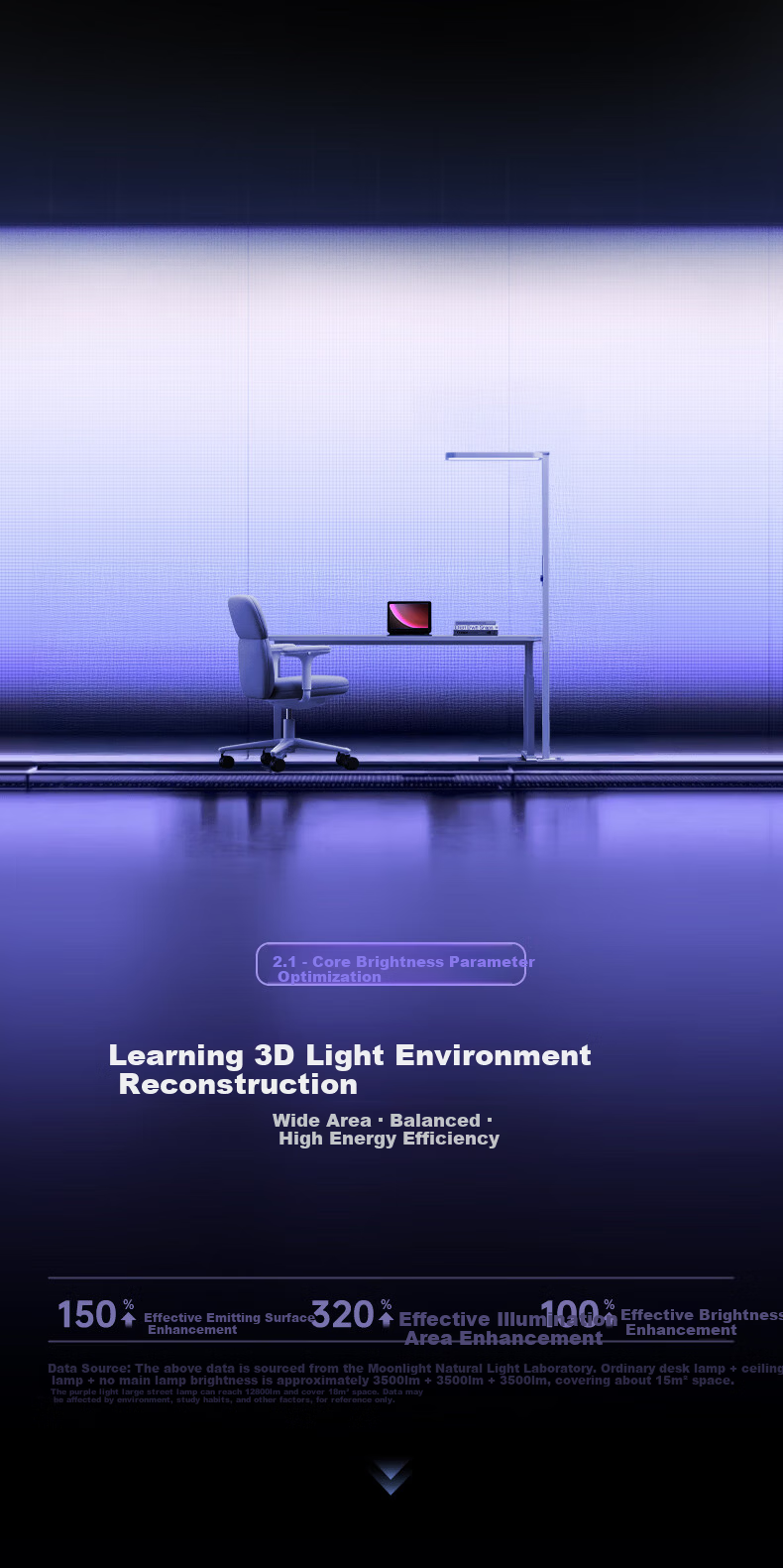 Yueying JC Series Sea Light Purple Light Large Road Lamp Eye Protection Student Study Desk Lamp JD Self-operated 150W 12