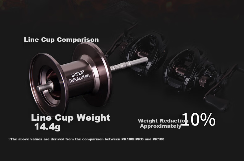 DAIWA 25 New PR 100 PRO Baitcasting Reel 25PR 100 II PRO Right Hand 6.4 3