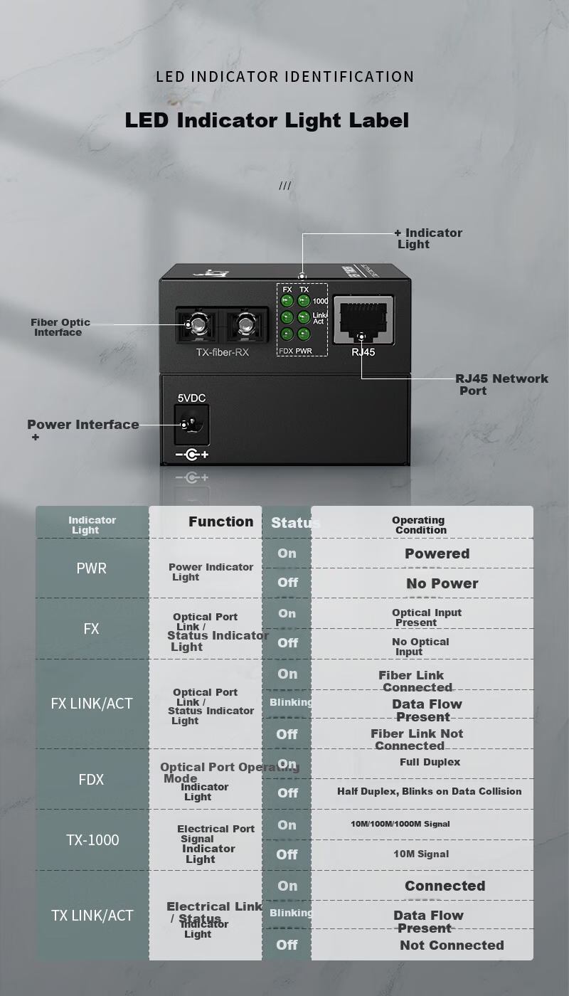 Itcom, Telecom-Grade Fiber Optic Transceiver, Gigabit One Pair Single-Mode Single-Fiber Optical-Electrical Converter, SC Interface, 20km Network Monitoring, Lightning And Surge Protection, IT168-GE 4