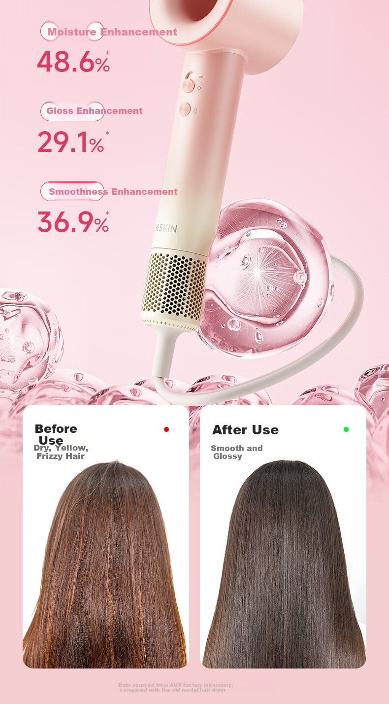 Kandao【Price Guarantee 618】Hair Dryer High-Speed Wind Large Negative Ion Hair Care Quiet Fast Drying Plasma Hair Dryer Home Use Birthday Gift for Girlfriend 14