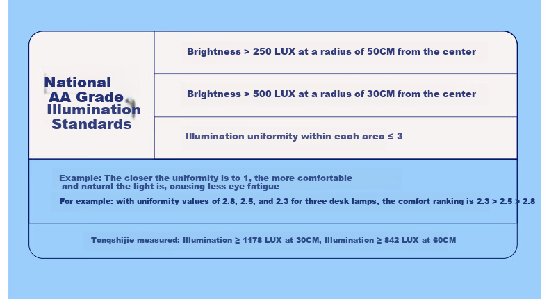 Tongshijie Desktop Large Road Eye Protection Lamp Full Spectrum Student Study Desk Lamp Children's Blue Light Blocking Reading Lamp 48W 23