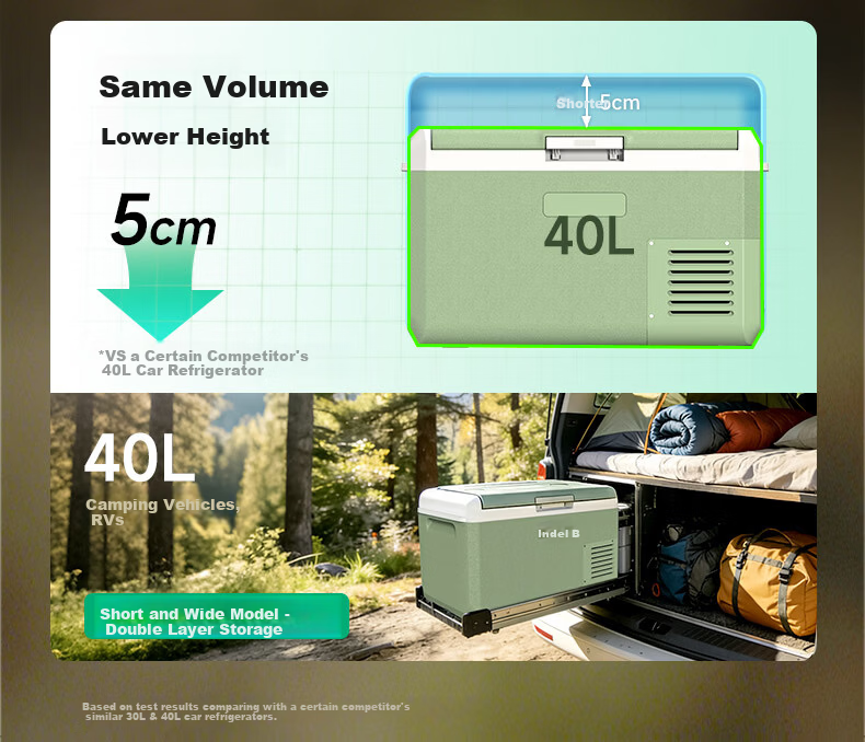 Indel B Car Refrigerator FC40L Dynamic Dual-Compartment Compressor Fridge Freezer Truck Large Capacity 12V 24V 220V 3