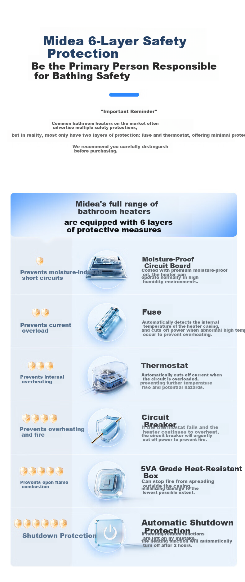 Midea JD Smart Bath Heater with Warm Air, Lighting, Ventilation, Integrated Bathroom Heater AI Human Sensor Sense X1 13