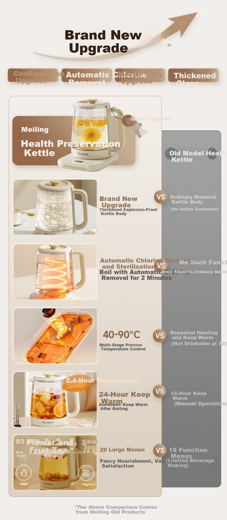 MeiLing 1.8L Health Pot Electric Kettle Tea Maker Temperature Control Insulated Smart Electric Kettle with 316 Tea Strainer DM18501 2