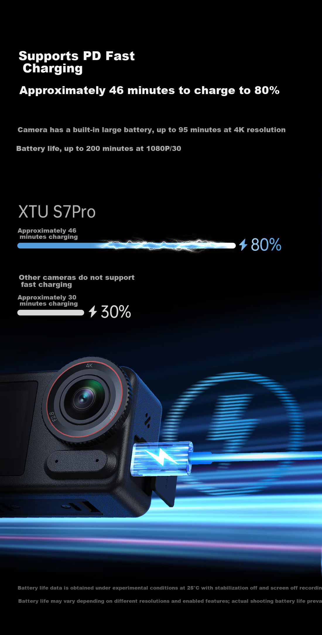 Xiaotu S7PRO 4K Sports Camera HiSilicon AI Super Stabilization Night Shooting Live Streaming Camera Official Standard Edition 20