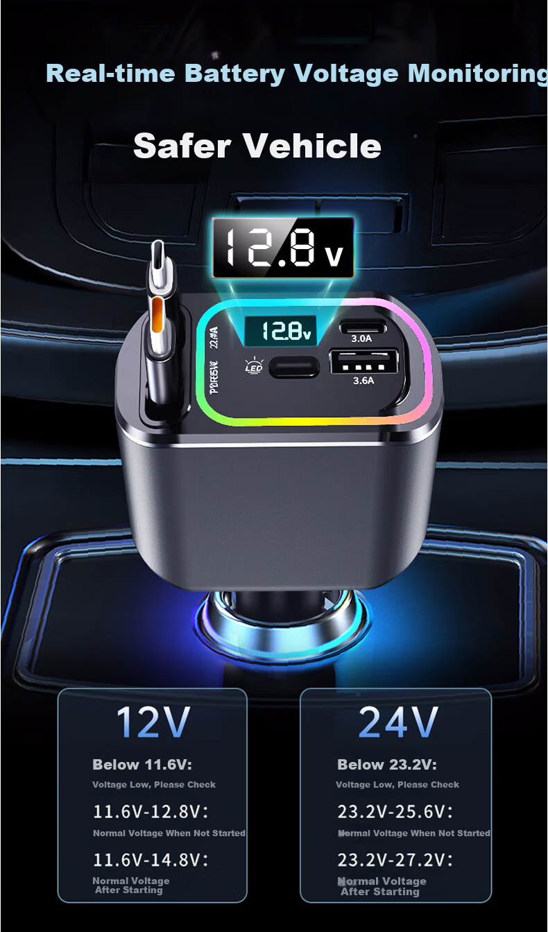 Newmine Wired Car Charger, Super Fast Charging, Three-In Multifunctional Car Charger, Cigarette Lighter Adapter 8