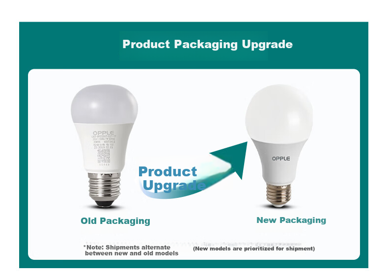 OPPLE LED Bulb E14 Screw Base [3W - Super White Light 6500K] 10-Pack High Power Bright High CRI Bulbs 2