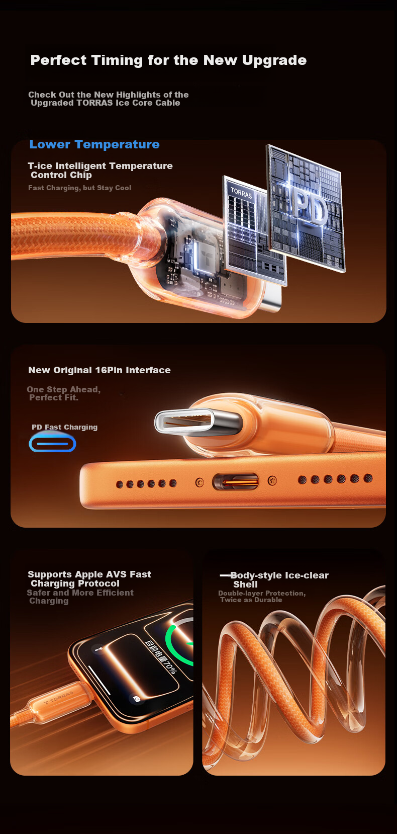 Torras Apple 17 Charging Cable [Little Ice Line · Low Temperature Protection] iPhone 16 Pro Max Data Cable Dual Type-C 60W Fast Charger Compatible with All Apple Models Car Fast Charging 3