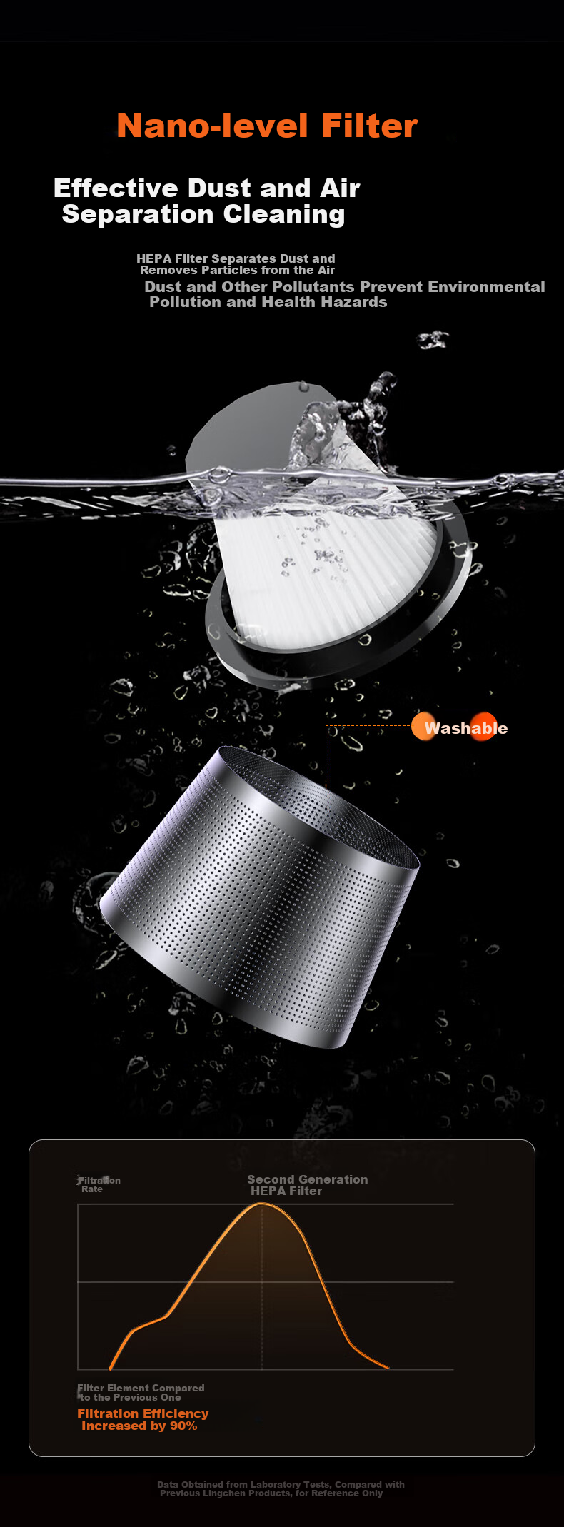 LINGCHEN Handheld Car Vacuum Cleaner Wireless High Suction Portable Mini Car and Home Dust Remover Desktop Computer Cleaner 2-in-1 Blower and Vacuum 11