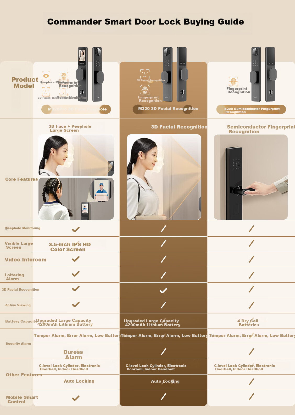 Leader Home Smart Door Lock, Fingerprint Password Lock, Anti-Theft Door Lock, Electronic Lock, Installation Included, Intelligent Fingerprint Password Lock E200 1