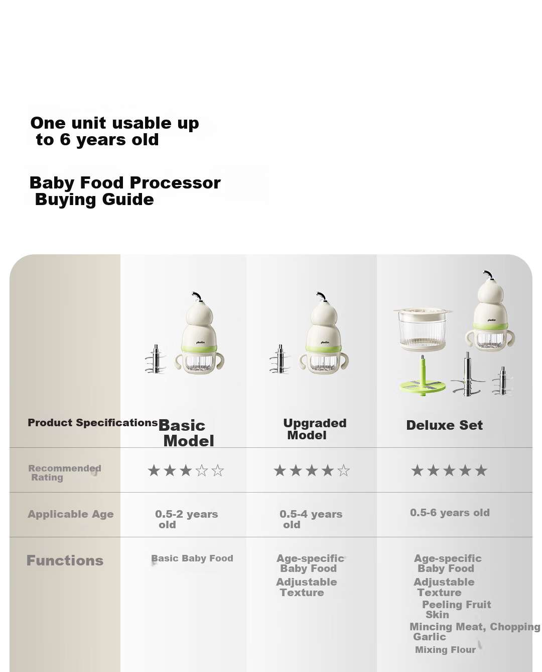 PLODON Baby Food Processor Infant Blender Puree Maker [All-Steel Shaft] Single Speed 10-Blade Single Cup Single Blade 16