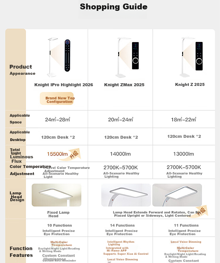 Paulmann P Germany Paulmann Knight I Floor Eye Protection Lamp Purple Full Spectrum Road Lamp Bedroom Study Learning Lamp 3