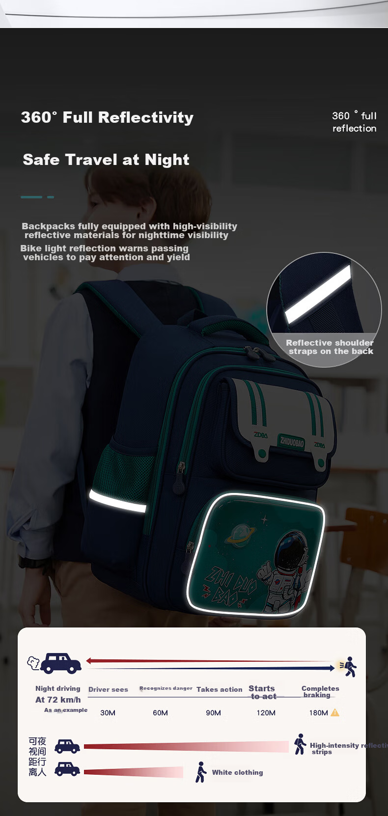 Zhiduo Bao School Backpack for Boys Grades 1-6 Astronaut Children's Lightweight Ergonomic New Model 14