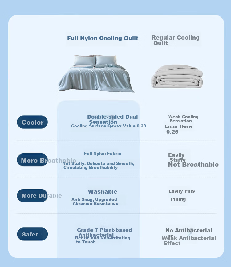 MUJI Class A Summer Quilt Machine Washable Thin Quilt Core Deep Sleep Temperature Control Cooling Air Conditioning Quilt Double 150*200cm 3