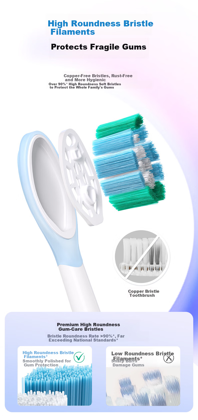 Midea OK Electric Toothbrush with Large Screen, Vibration Sweep, Missed Brush Reminder, 45° Wide Swing, Deep Cleaning, Interactive Digital Display, Adult Gift Box, Couple Birthday Gift YM7 Blue 12