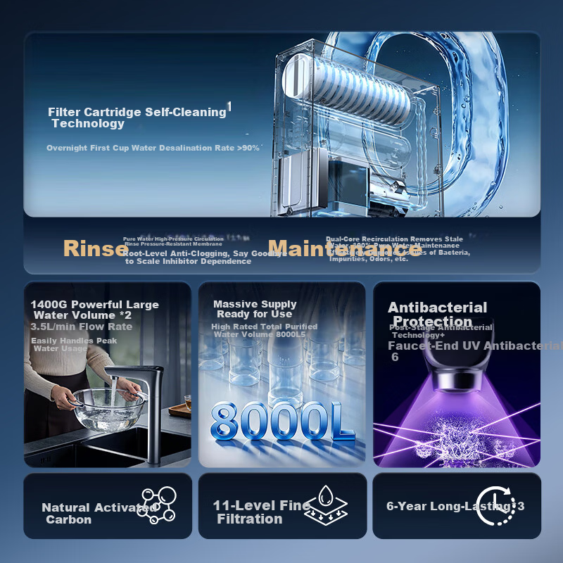 Haier Fresh Water Self-Cleaning Water Purifier P5 Full-Path Antibacterial Scale Inhibitor 1400G Reverse Osmosis Pure Water Membrane Washing 6-Year Long-Lasting JD Self-Operated Smart Faucet UV Antibac