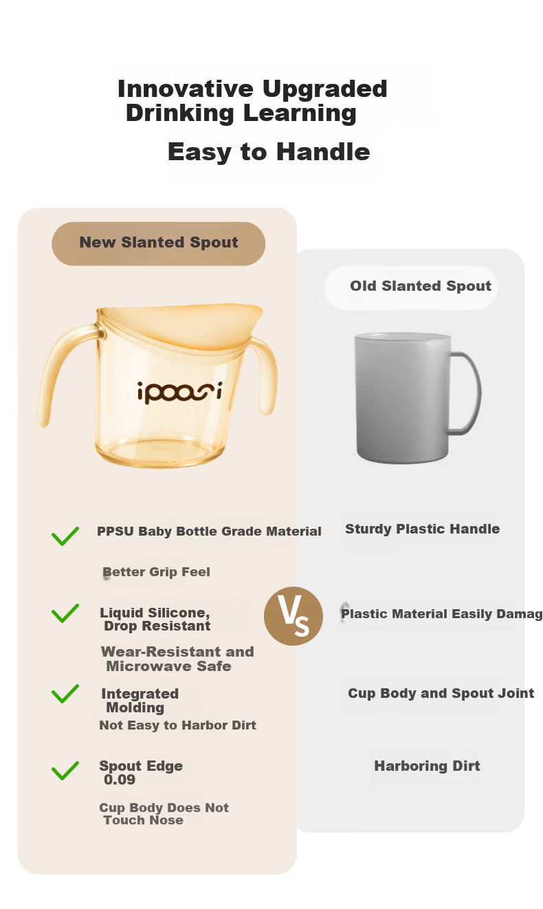 Ipoosi Open-mouth Baby Cup PPSU Sippy Cup for 6+ Months, Durable Toddler Drinking Cup, Anti-fall Children's Water Cup 2