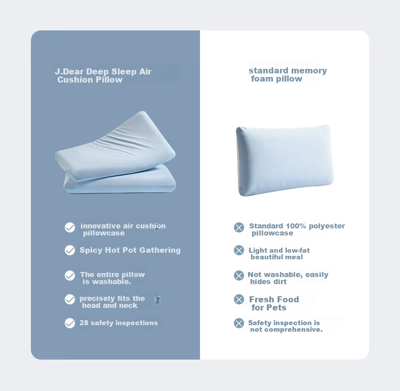 FUANNA x JDear JD Collaboration [Li Xiaoran Same Style] Washable Deep Sleep Air Cushion Pillow Cervical Pillow 72x40x8cm 1