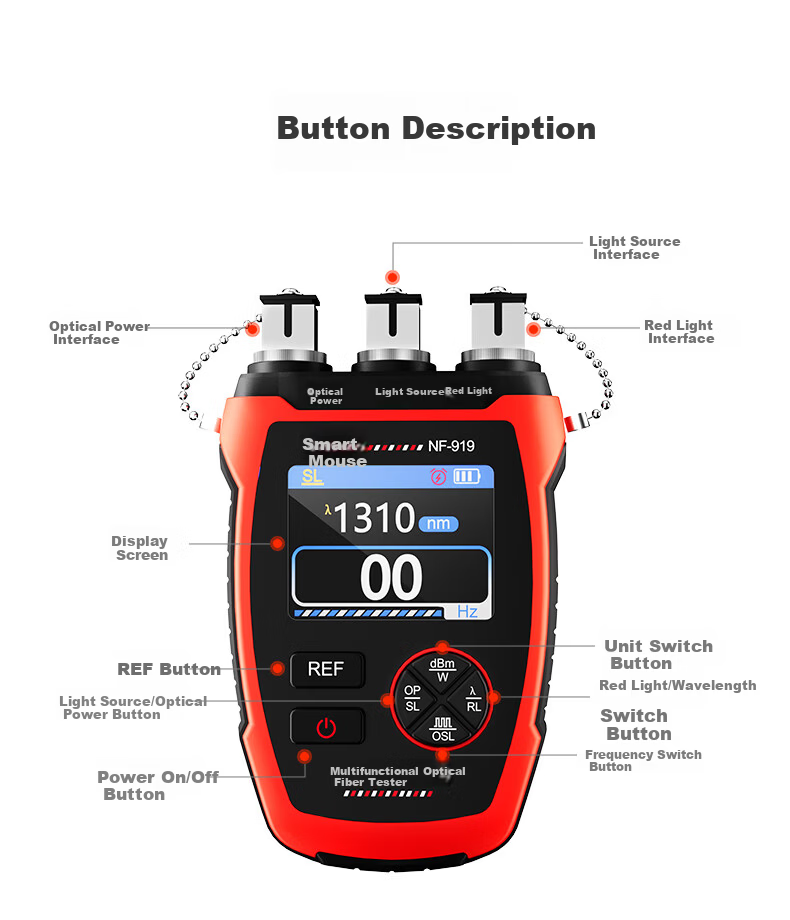 SmartMouse NF-919 Multifunctional Fiber Optic Tester Kit Optical Power Meter Light Source Red Light for Communication and Telecom Networks 13