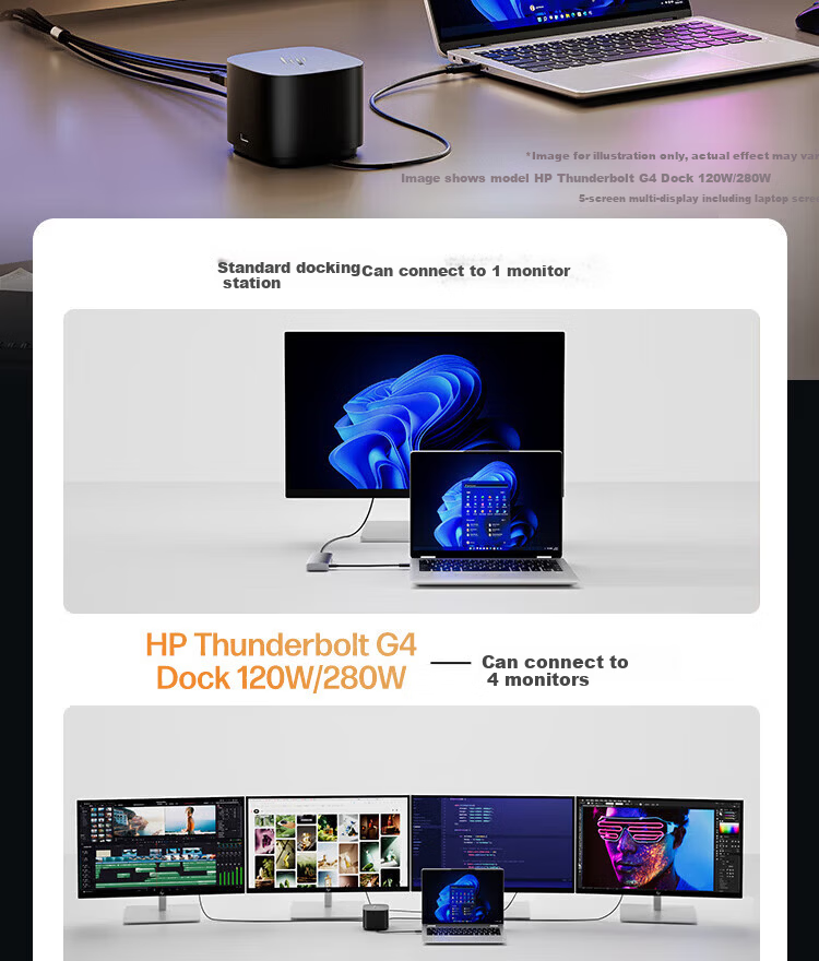 HP Thunderbolt 4 G6 Type-C Multiport Adapter Docking Station 4-Screen 4K Expansion 100W Thunderbolt 4 13