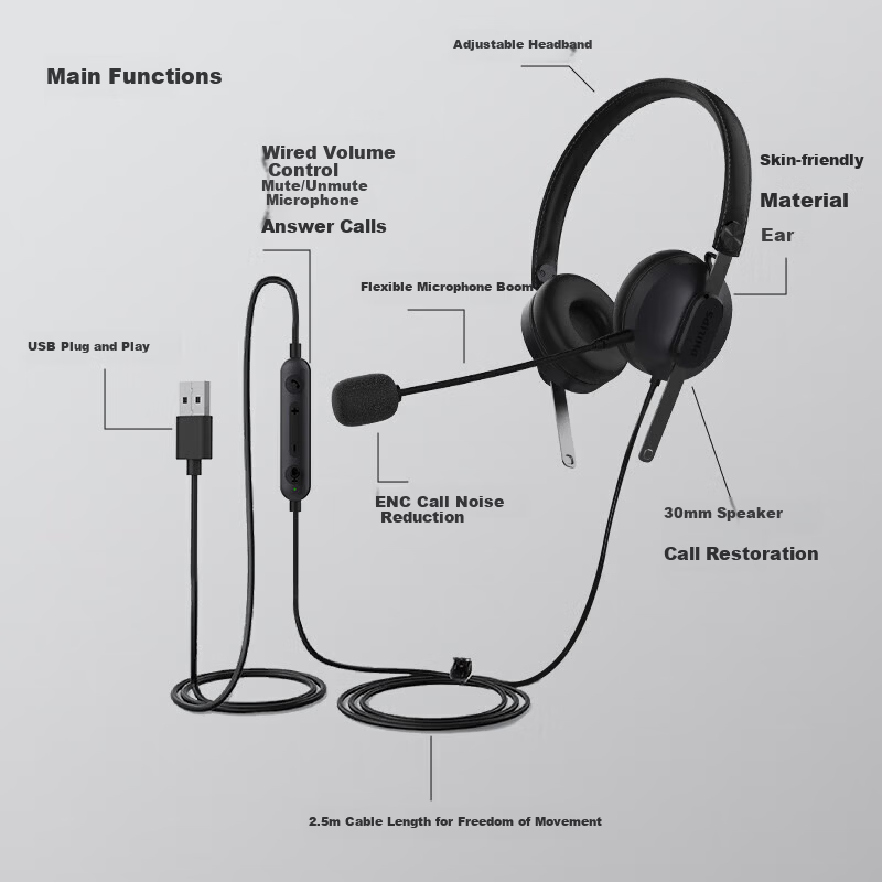 PHILIPS Dual-Ear Headset Over-Ear Call Center Customer Service Telemarketing Noise-Cancelling USB Plug-and-Play Office Education Training SHM2028