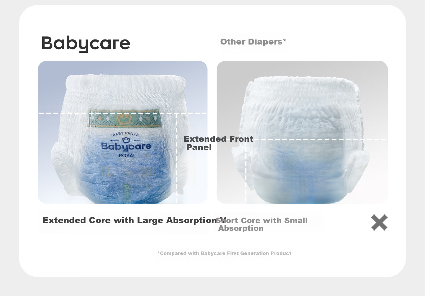 Babycare Royal Lion Kingdom Mild Acid Pull-Up Diapers Box XL30+2*4 Packs 12-17kg Baby Skin-Friendly Diapers 9