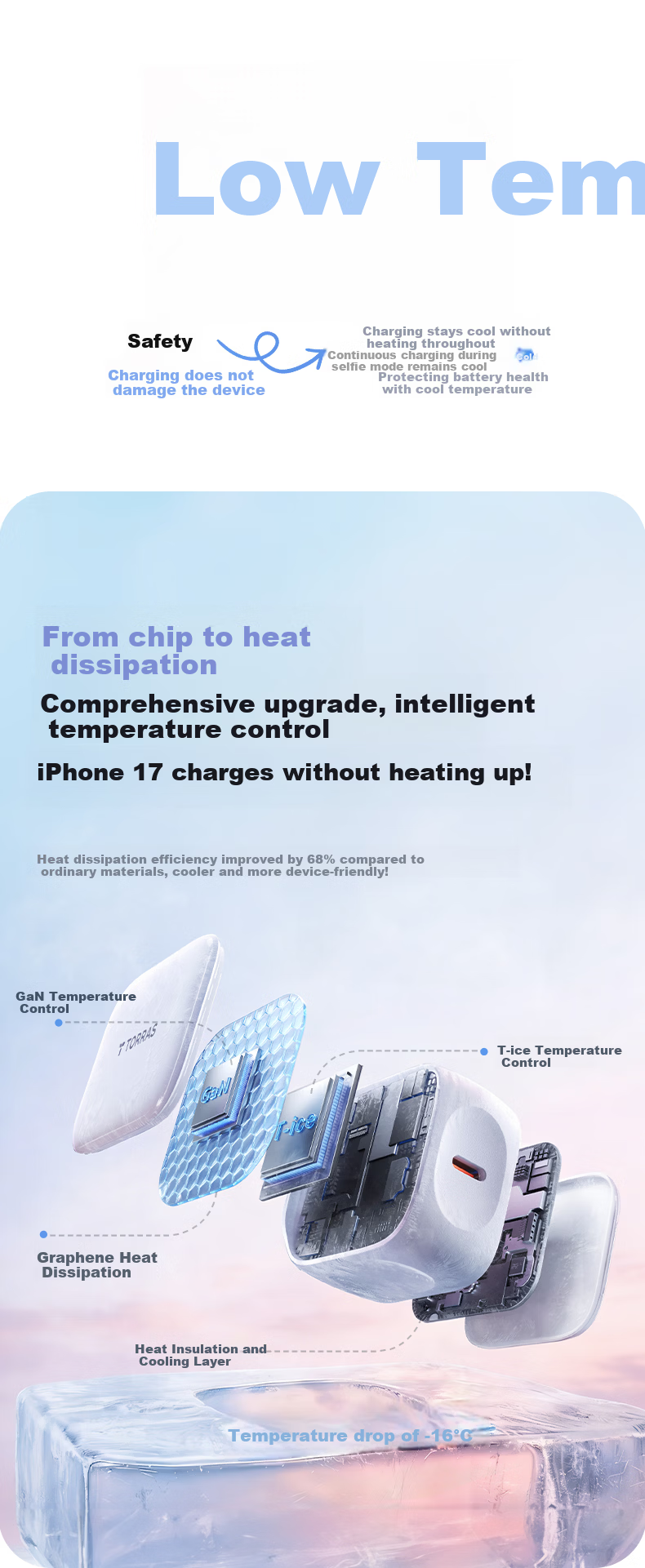 Torras Apple Charger [2026 New Model | Low Temperature Protection] iPhone 17 Pro Max 45W GaN Fast Charger Set Xiao Bing Charge Lite Compatible with Original 16 9