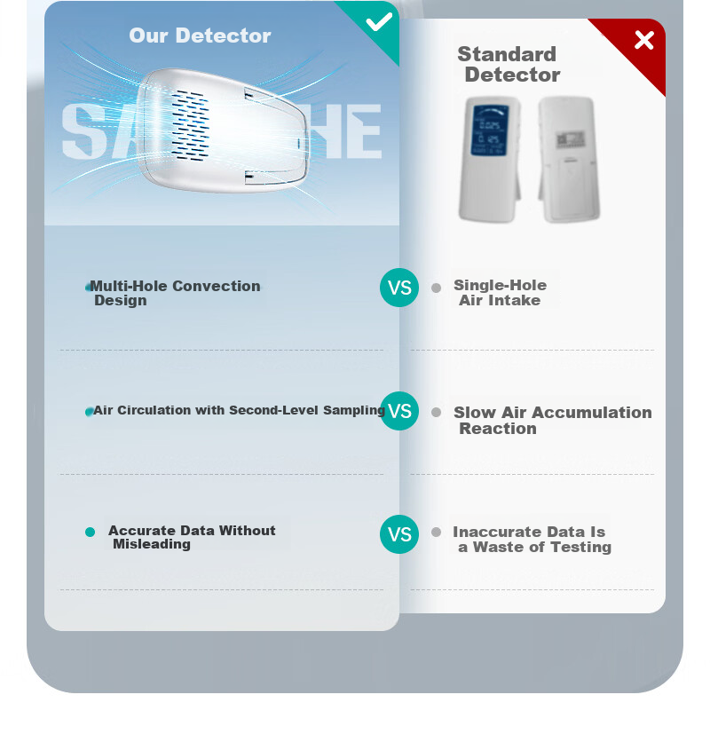 SAMZHE Formaldehyde Detector, High-Precision Professional Home Formaldehyde Testing Instrument, TVOC Air Quality Tester JQJCY-02 7
