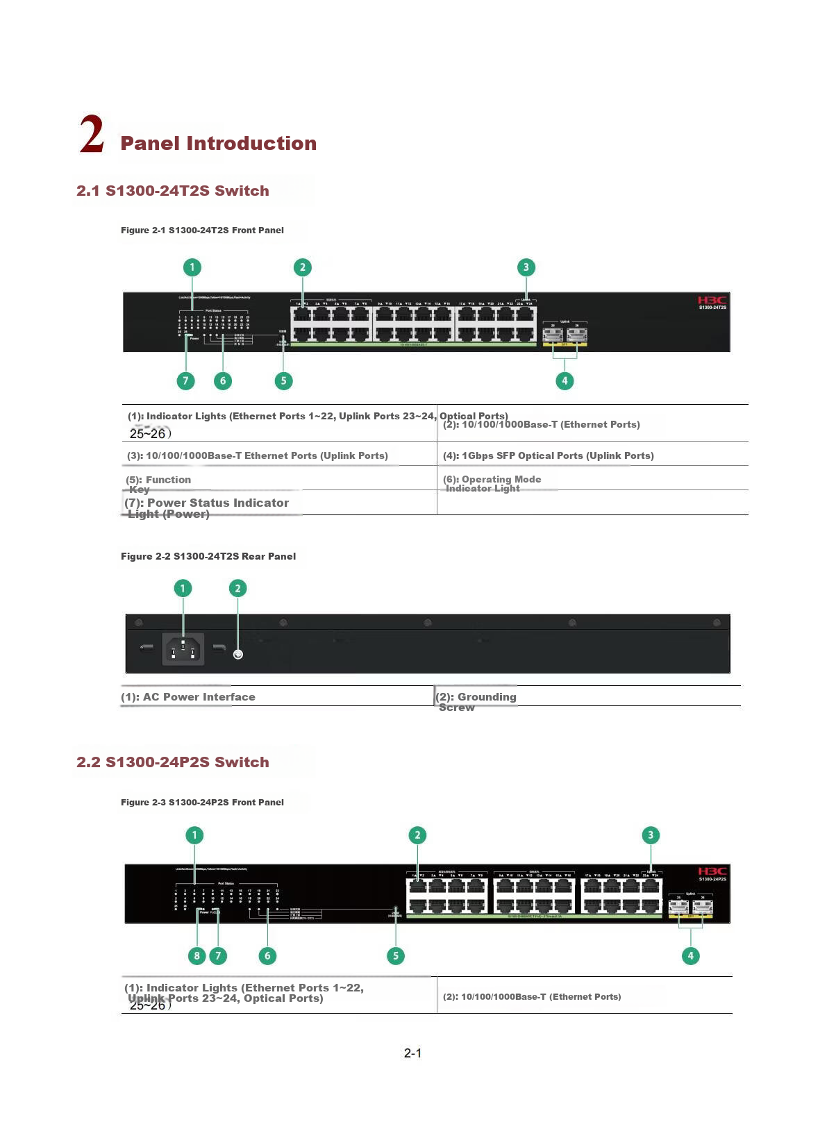 H3C S1300-24P2S Full Gigabit POE Enterprise-Level Unmanaged Switch 24 Gigabit Ethernet + 2 Gigabit SFP Optical Ports Replacement for S1226F-PWR POE: 225W | Aggregation Uplink 1