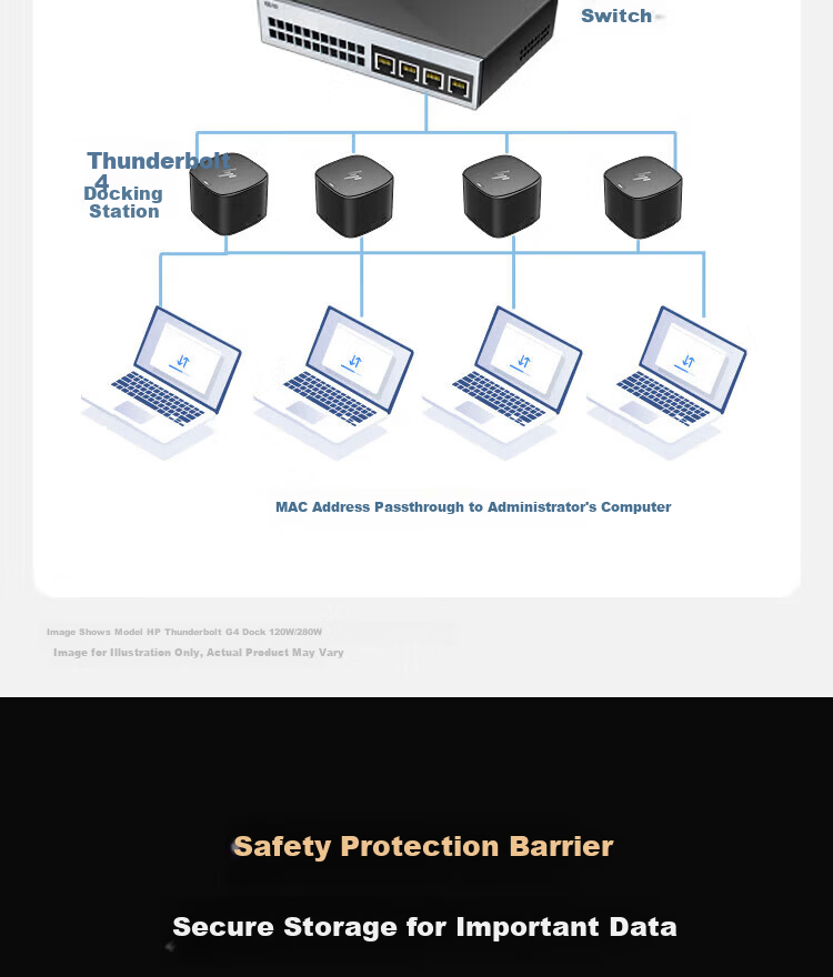 HP Thunderbolt 4 G6 Type-C Multiport Adapter Docking Station 4-Screen 4K Expansion 100W Thunderbolt 4 22