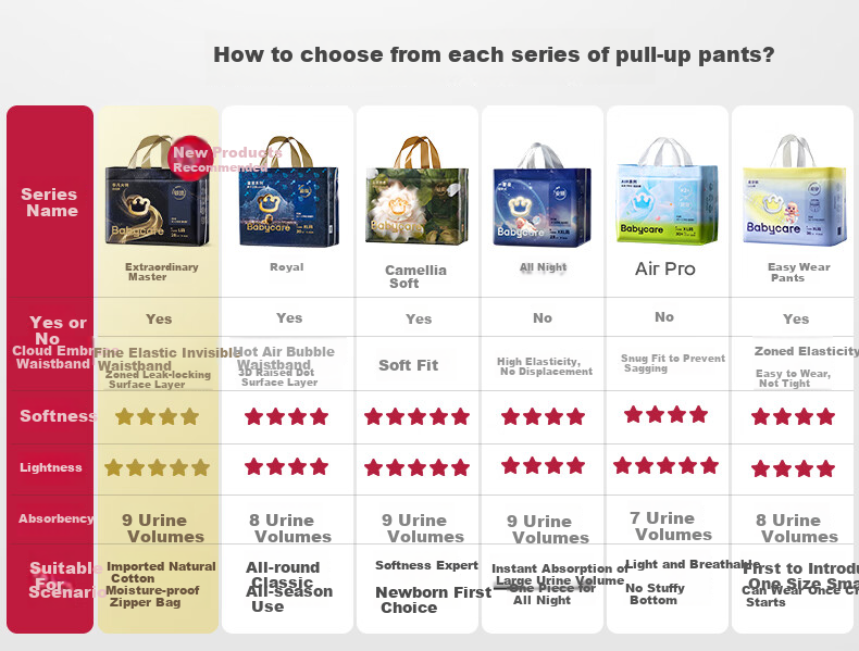 Babycare Extraordinary Master Pull-Up Pants Trial Pack XL3 (12-17kg) Newborn Baby Diapers Ultra-Thin Breathable 1